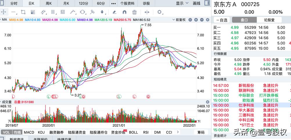 a股2021年业绩大增819%的股票,a股里最赚钱的10只股