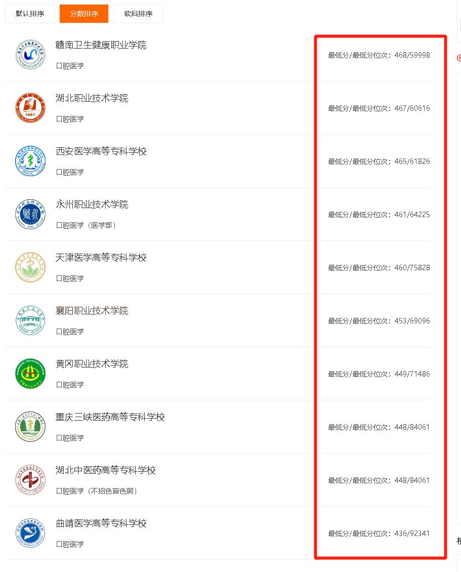 全国口腔医学院校最低录取分数线,四川大学口腔医学录取分数线2021