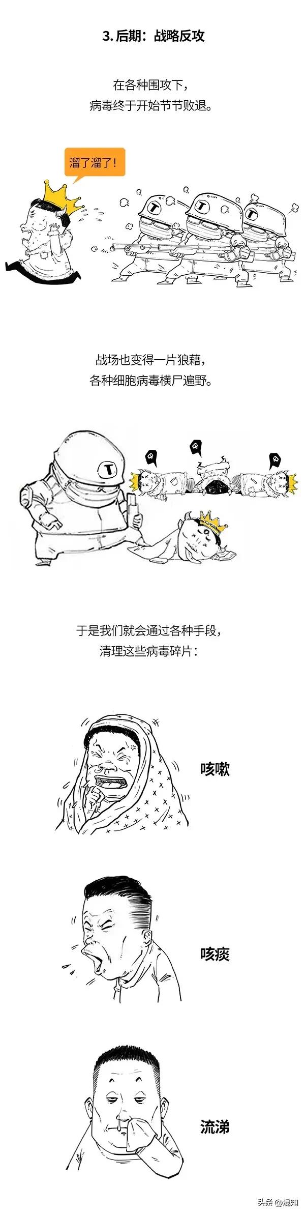 高烧、咳嗽、酸痛、放屁…病毒究竟在你体内祸祸啥？