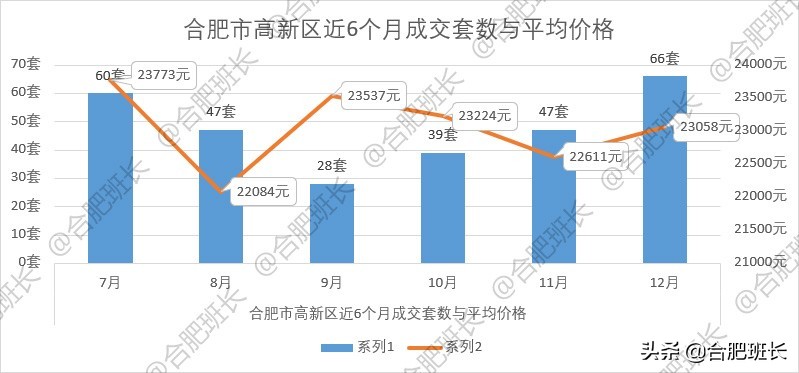 安徽合肥阿奎利亚小区二手房房价,合肥金地国际城二手房现在房价