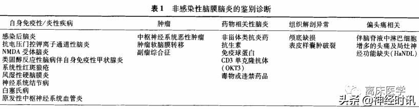 4种常见中枢神经系统感染性疾病鉴别诊断