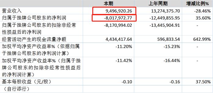 中国葡萄酒企业现状,世界葡萄酒巨头年报