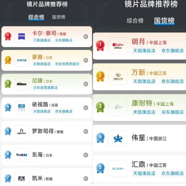 配眼镜选择镜片品牌,配眼镜要懂的常识镜片品牌