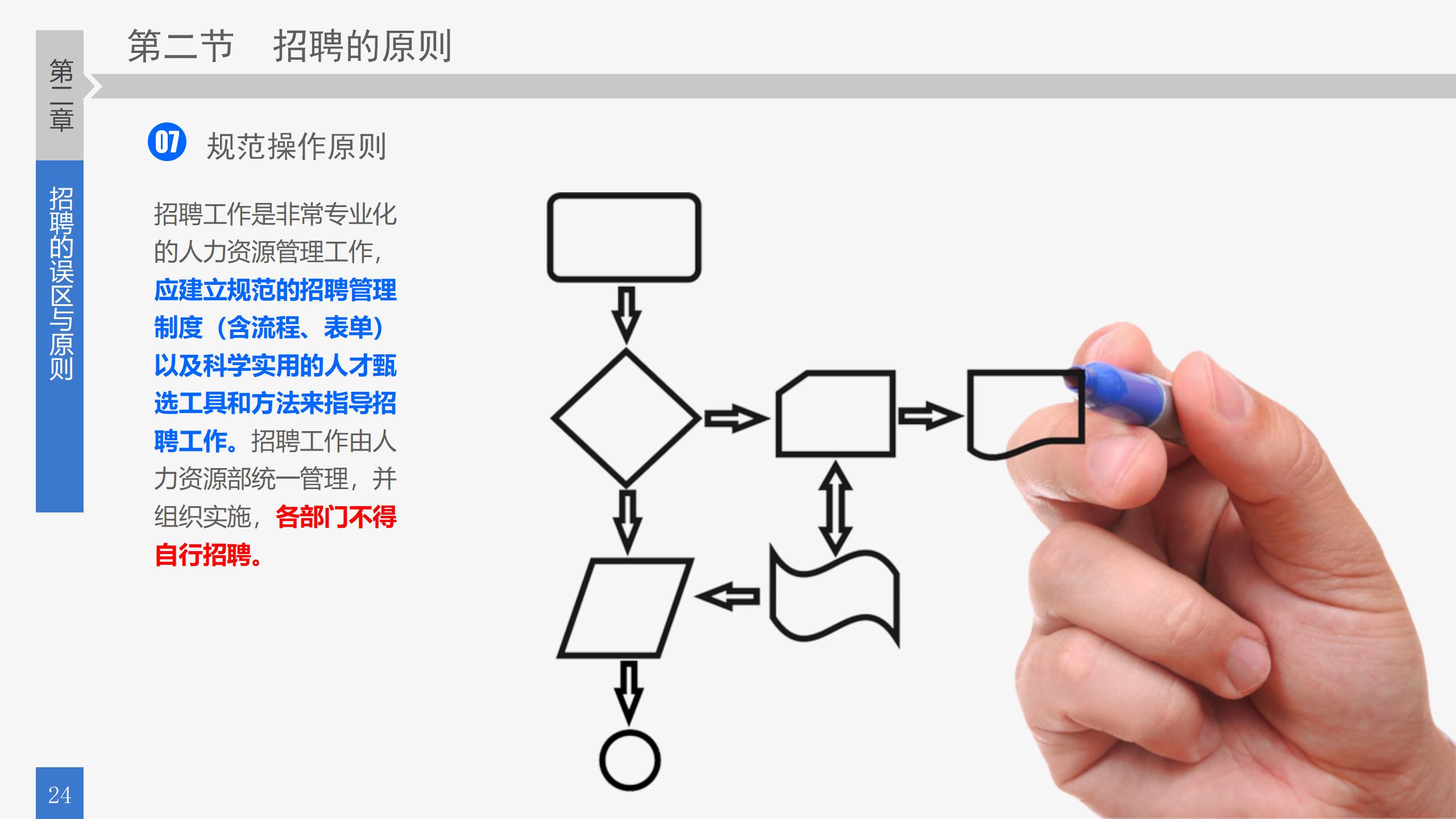 去哪招聘员工,怎么为公司招人