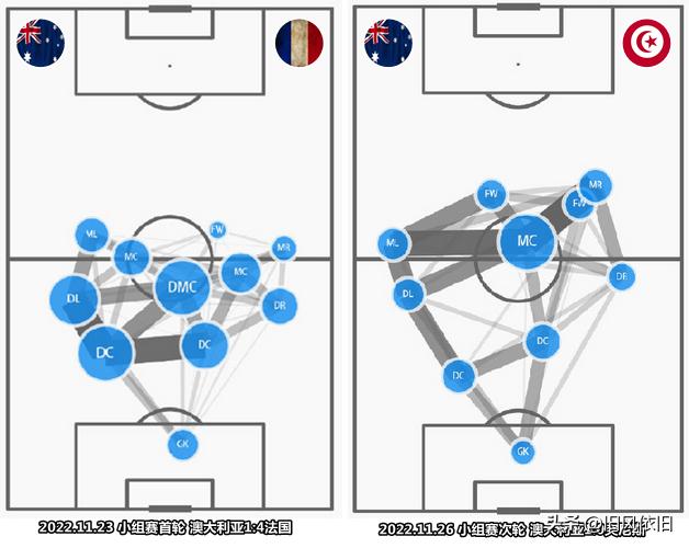丹麦vs威尔士爆冷,丹麦战澳大利亚让几球