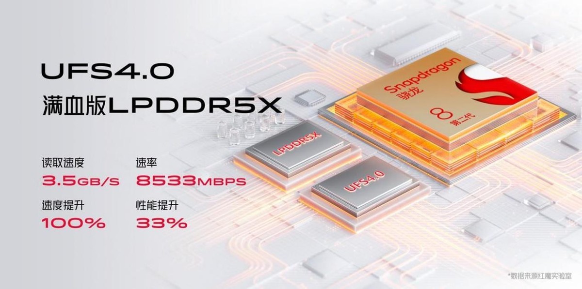 红魔8pro震撼发布,红魔8pro最新售价