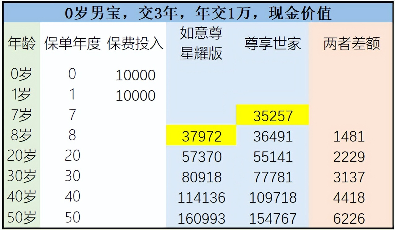 英大人寿尊享世家终身险,英大尊享世家终身寿险佣金