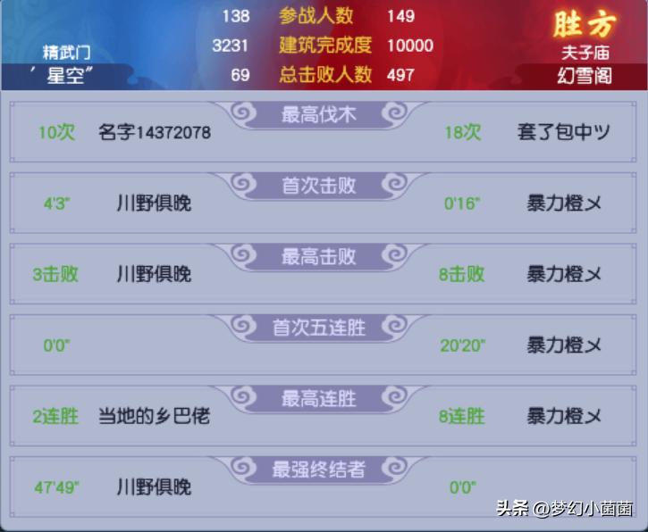 十一联跨服联赛八强赛：幻雪阁展现强统治力