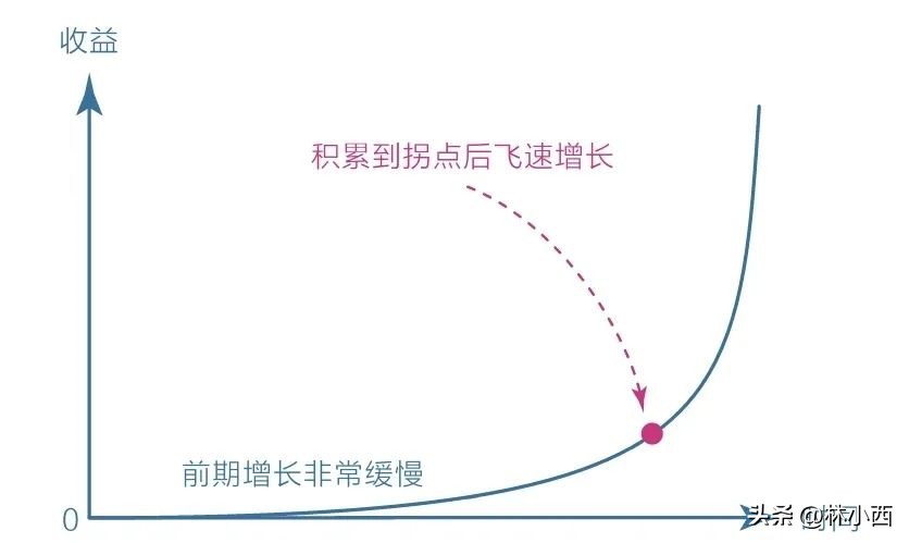 找一个简单的工作过完自己的一生,我终于找到了一份属于自己的工作