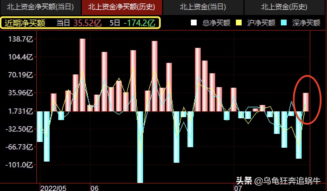 收评底部陆续抬高行情仍将反复,收评下周开启反弹行情