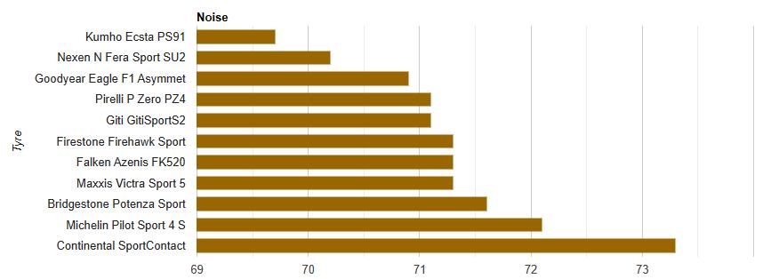 比亚迪马牌高性能轮胎优缺点,比亚迪各种轮胎测试