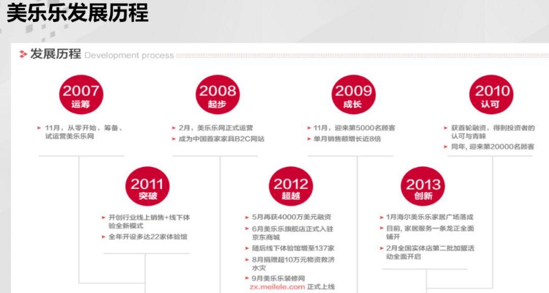 美乐乐家居现状,美乐乐公司最新消息