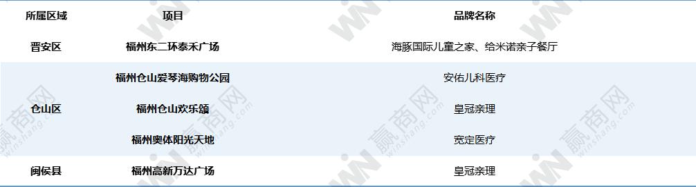 绂忓窞鍎跨璐墿涓績,鍩庡競瑙傚療涓績