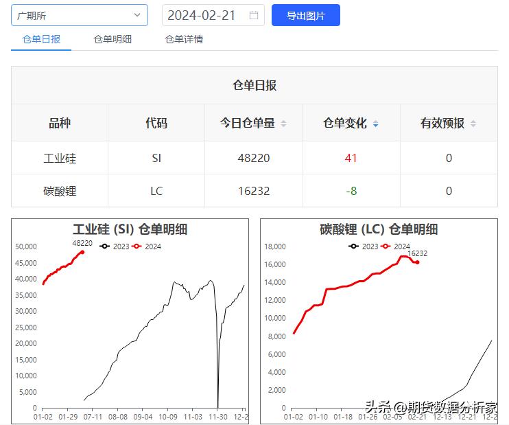 期货库存走势图怎么看,期货哪里可以看仓单变化