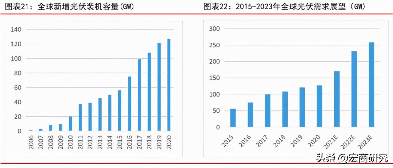 tcl科技最新估值分析,tcl科技未来5年估值