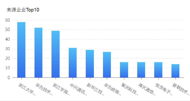 海康威视一年收入多少,海康威视员工收入构成