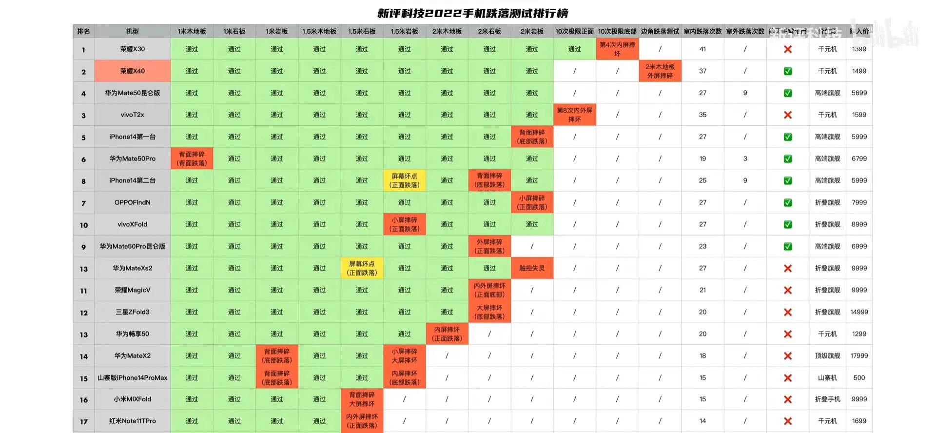 华为昆仑玻璃和苹果超晶瓷面板,苹果超晶瓷玻璃和华为昆仑玻璃