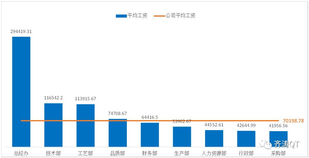 薪酬数据分析用什么工具,员工薪酬数据分析表模板