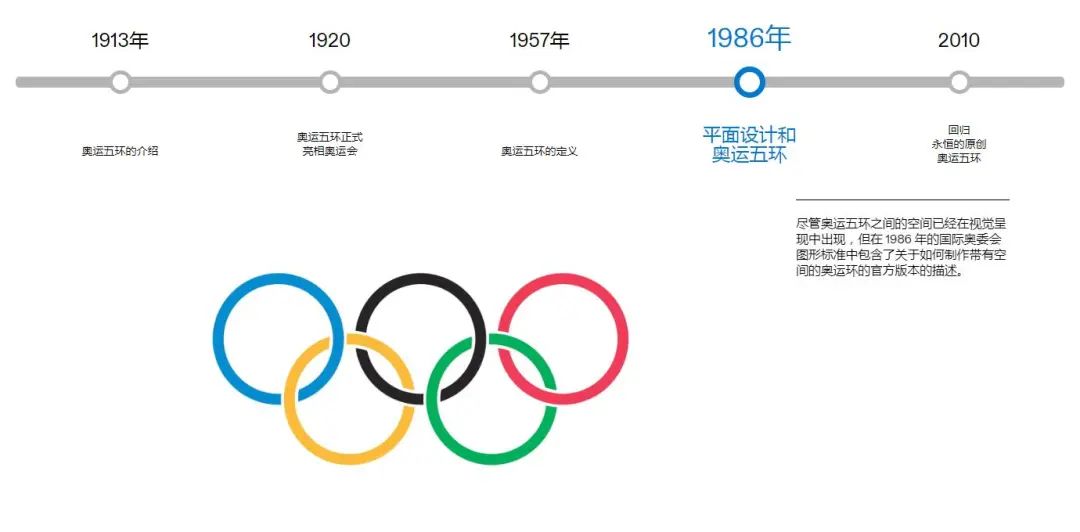奥运会项目海报前后视觉,奥运会插画简单