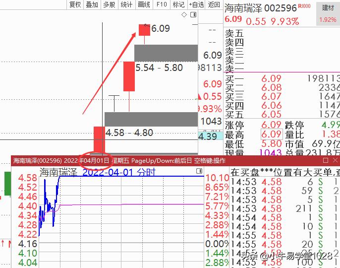 风口龙头战法,如何寻找龙头股逻辑