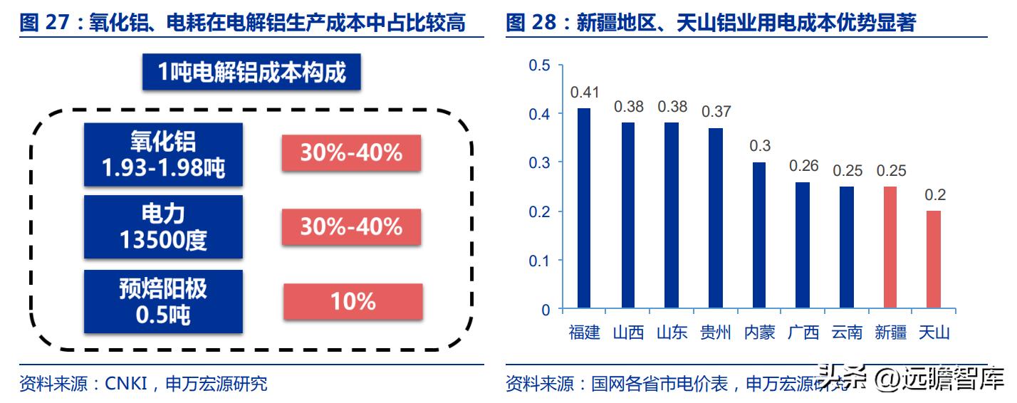 天山铝业高纯铝项目最新进度,天山铝业行业龙头