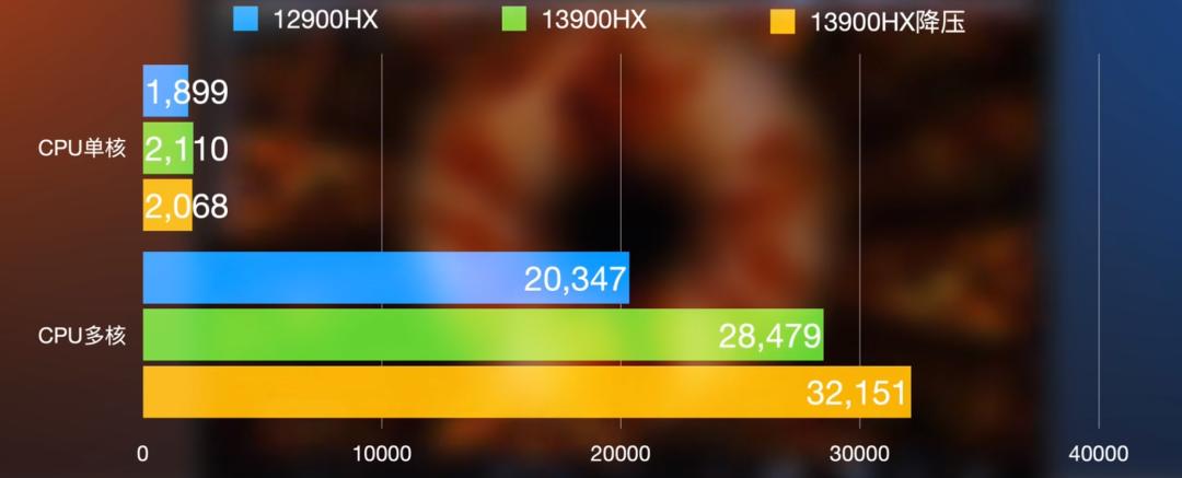 2023戴尔游匣g15评测开箱,戴尔游匣2023款g15和2022款g16怎么选