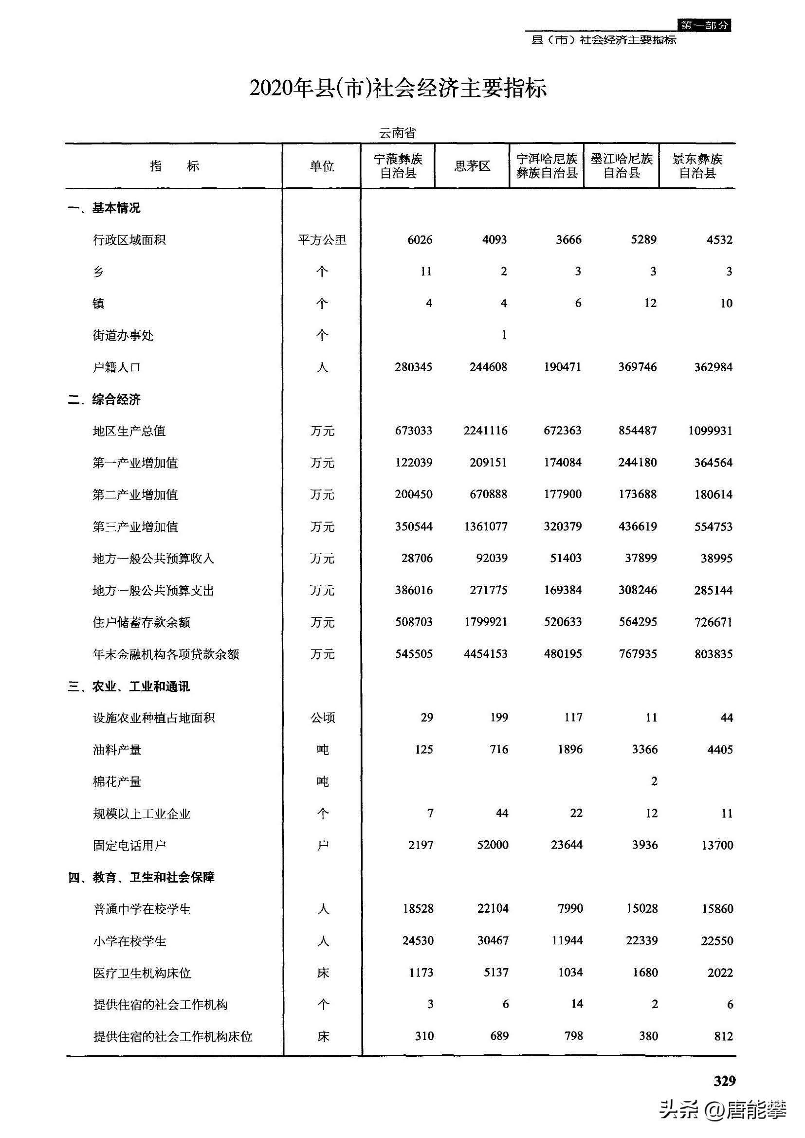 宁洱县现状照片,宁洱县情况