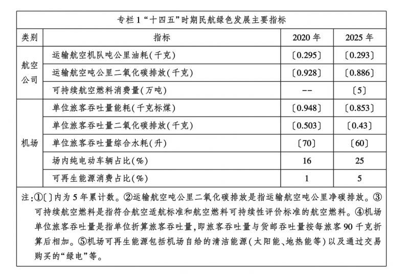 全球地沟油产量,全球航油现状