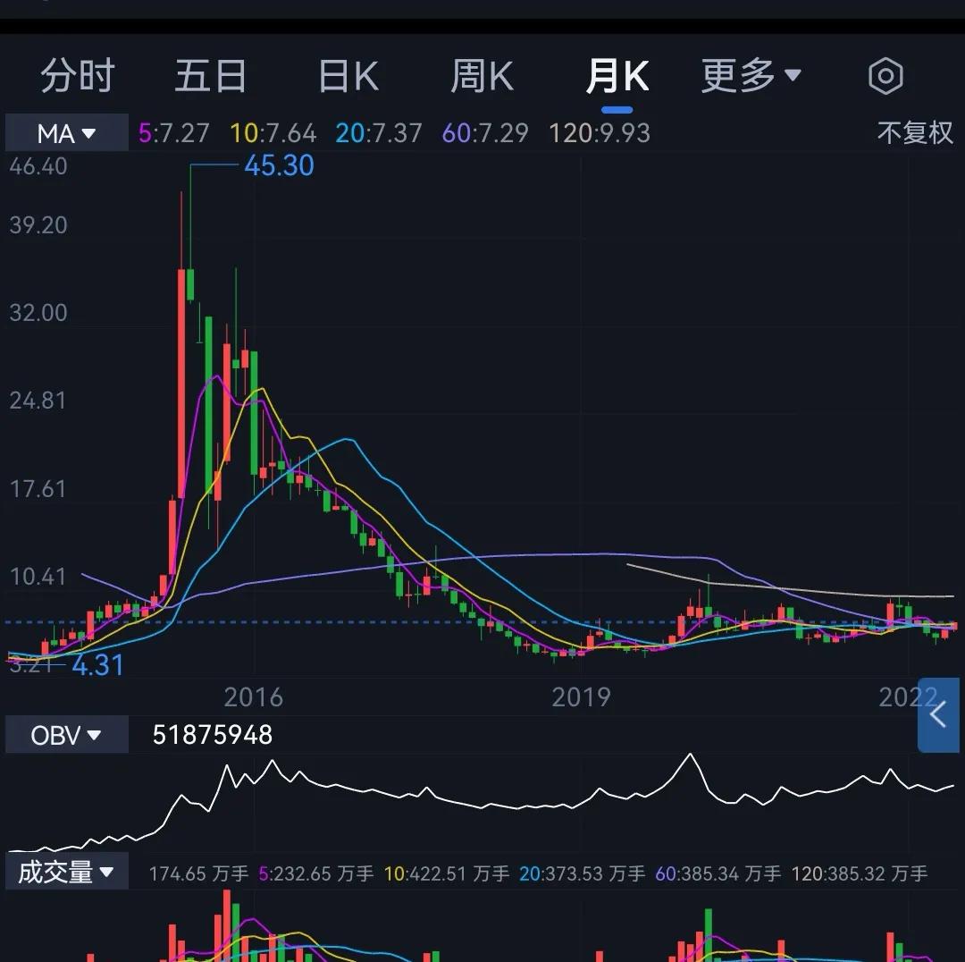 万马股份目前情况,万马股份趋势