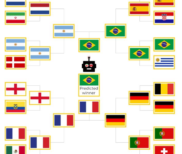 卡塔尔世界杯比分预测最牛的人,超过多少人群被监控