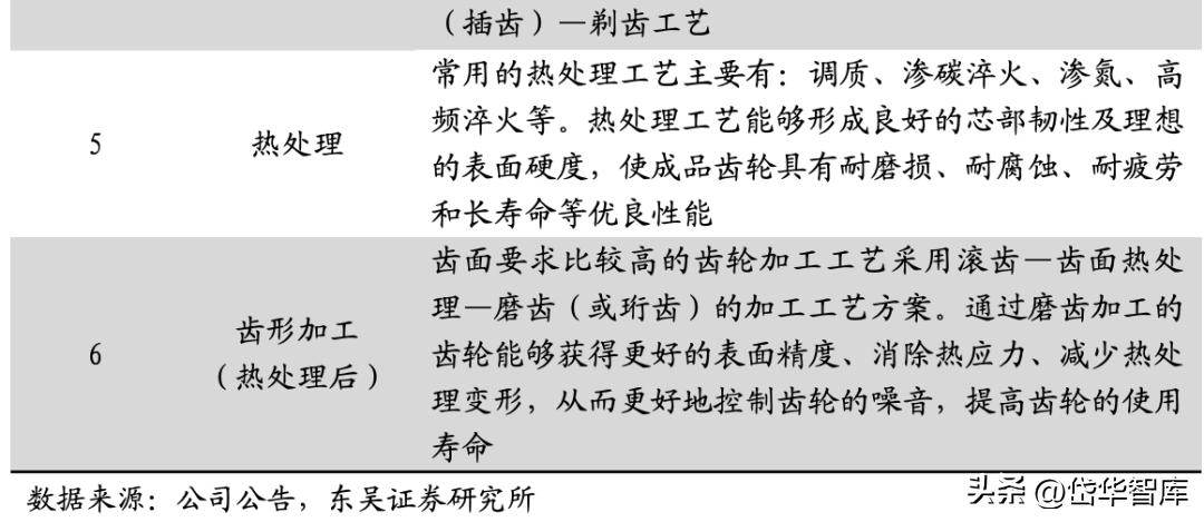 智能制造工业机器人龙头,双环传动嘉兴精密制造有限公司