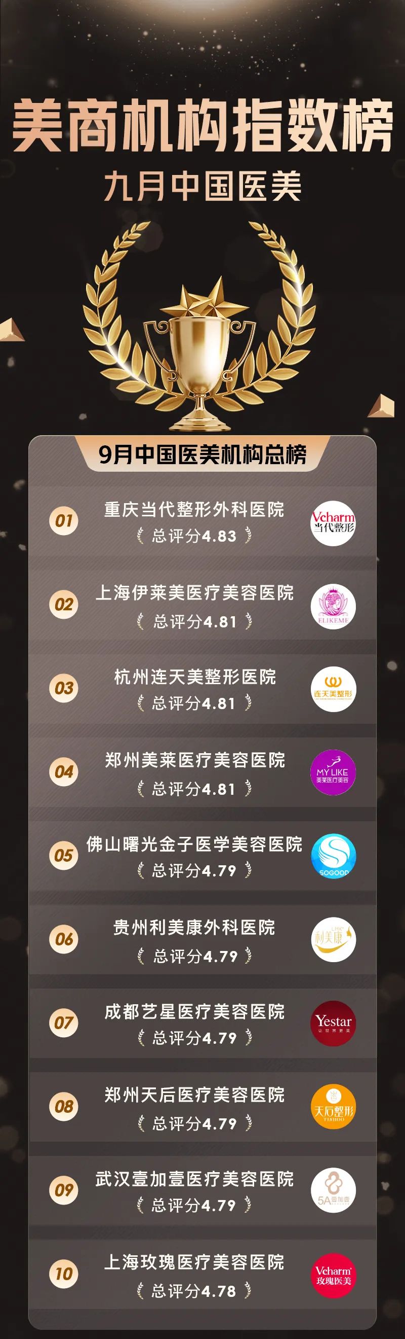 一线城市医美,一线城市美容行业