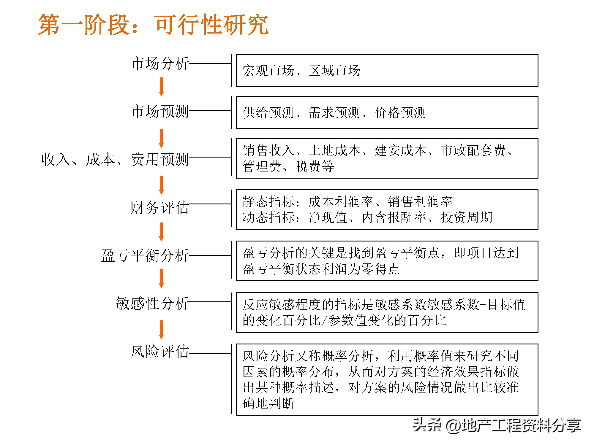 房地产前期运营工作计划,房地产前期策划咨询