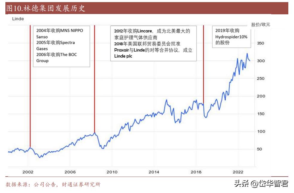 金宏气体氢能源布局,金宏气体新建项目