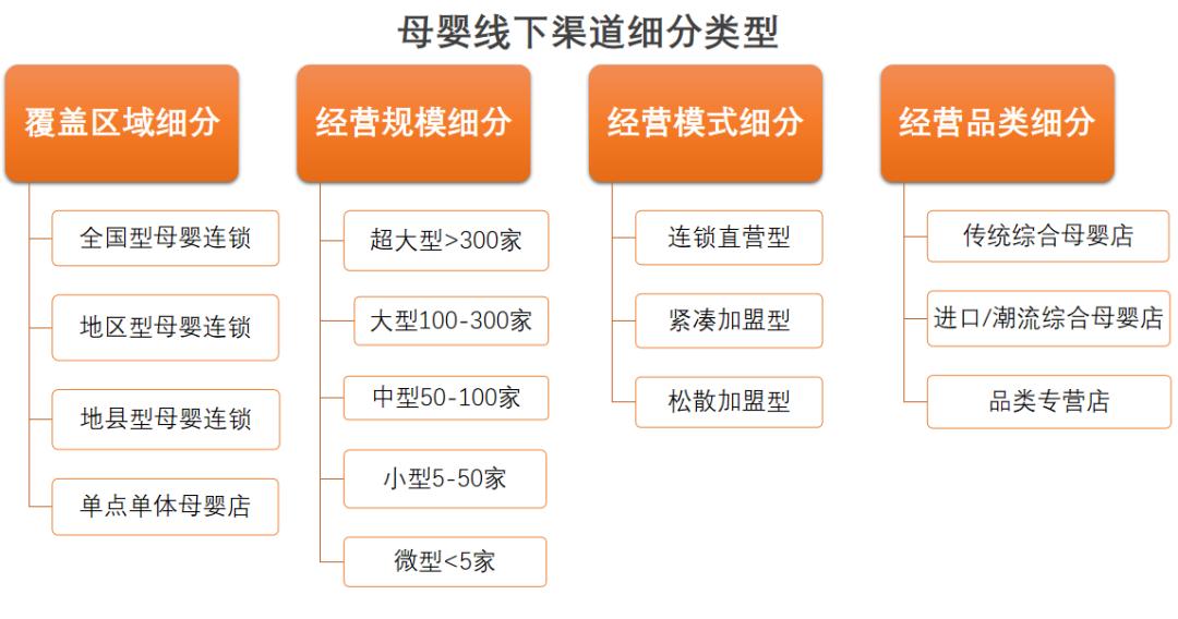 母婴营养品知识培训,母婴营养品营销推广方案