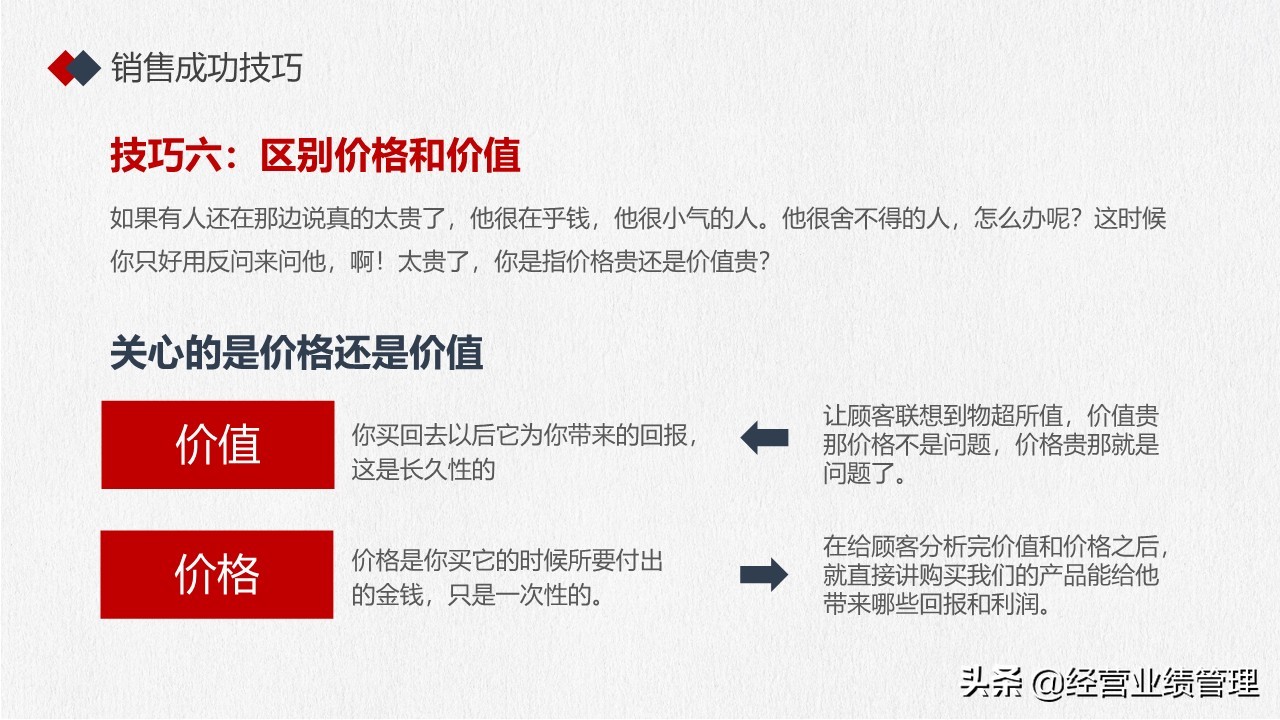 导购销售技巧培训ppt,市场销售技巧培训课件
