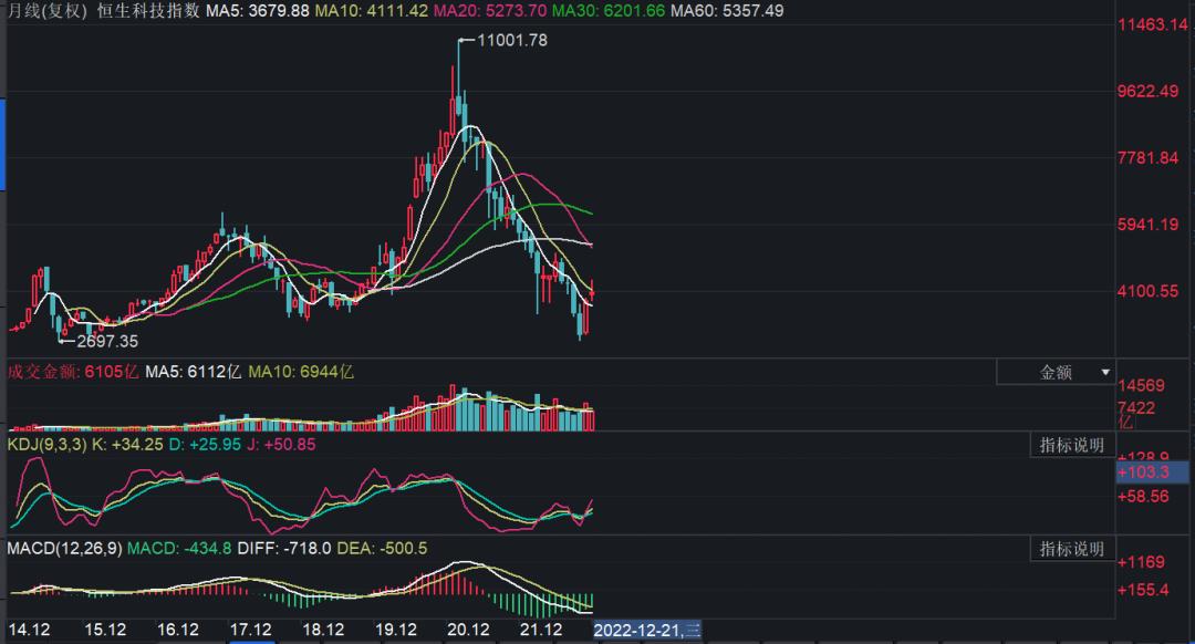 如何避免定投基金被套,被套如何降低成本解套