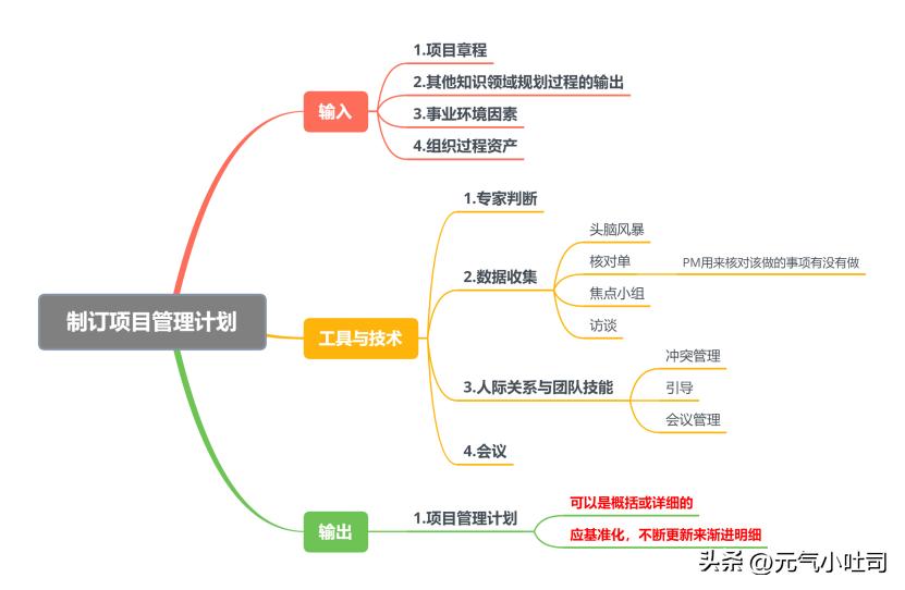 系统集成项目管理知识点梳理,软件集成第四章项目管理