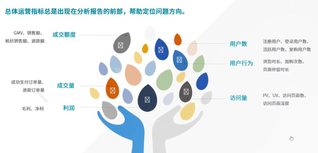 统计学基础及量化分析,怎样用统计学知识分析行业数据