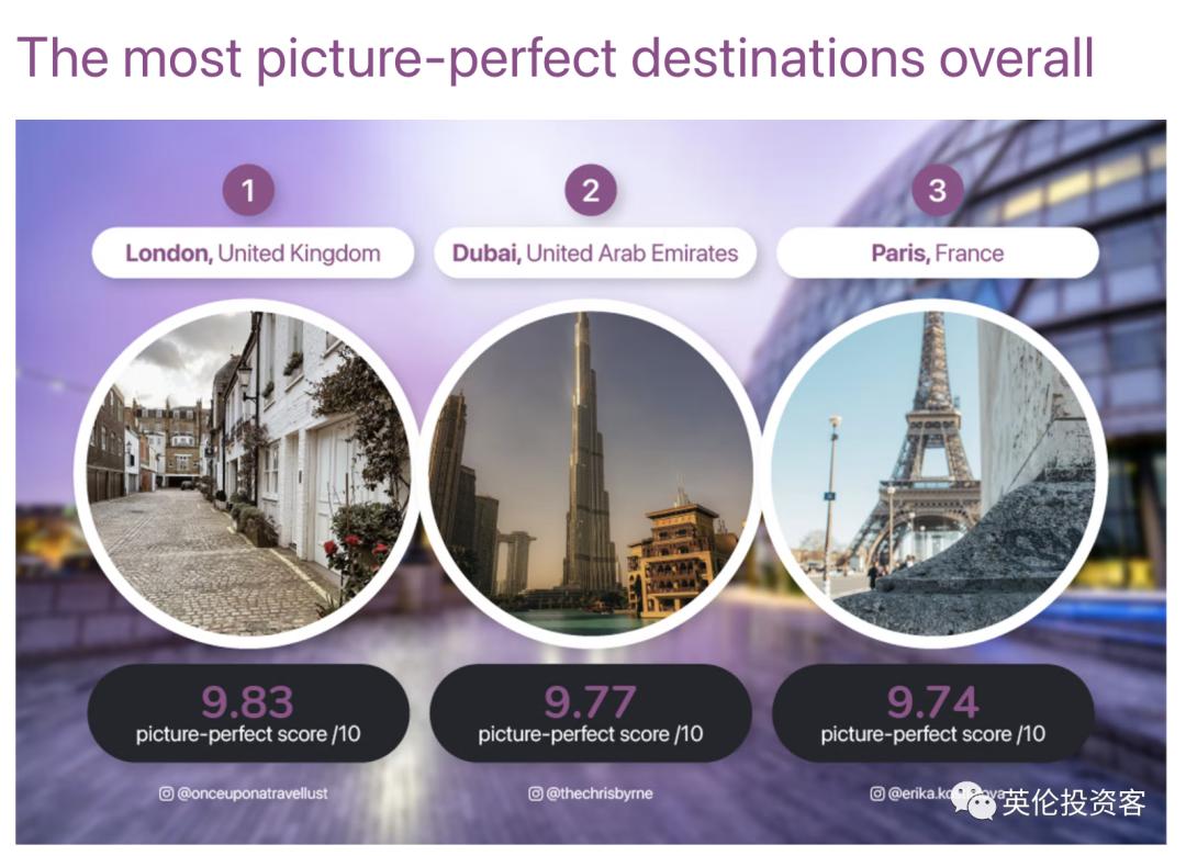 全球第1城伦敦,伦敦为什么成为全球第一大城市