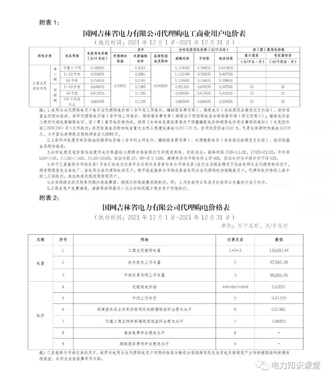 1月份国网电力公司代理购电价格,电网企业代理购电用户电价表