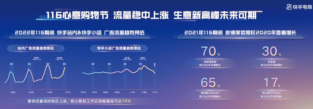 直播电商爆发期,直播电商迎来了高速发展的风口