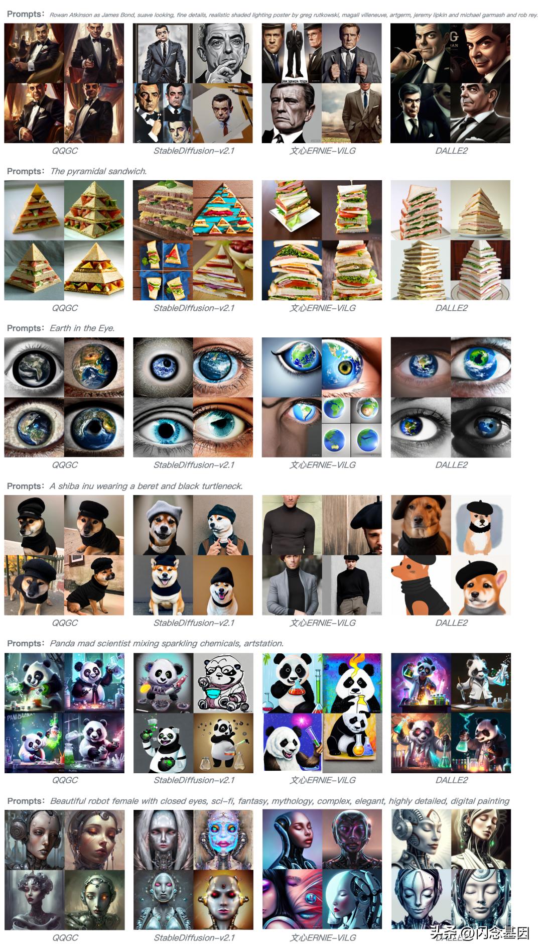 QQGC?揭秘QQ的AI绘画大模型技术