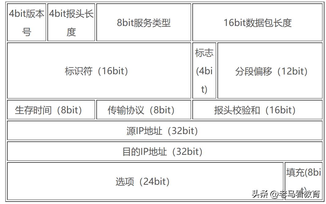 ipv6网络技术特点,ipv6在设计上具有什么特点
