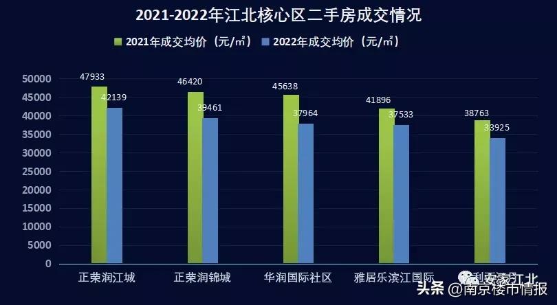 江北核心区房价还会降吗,江北核心区未来5年房价