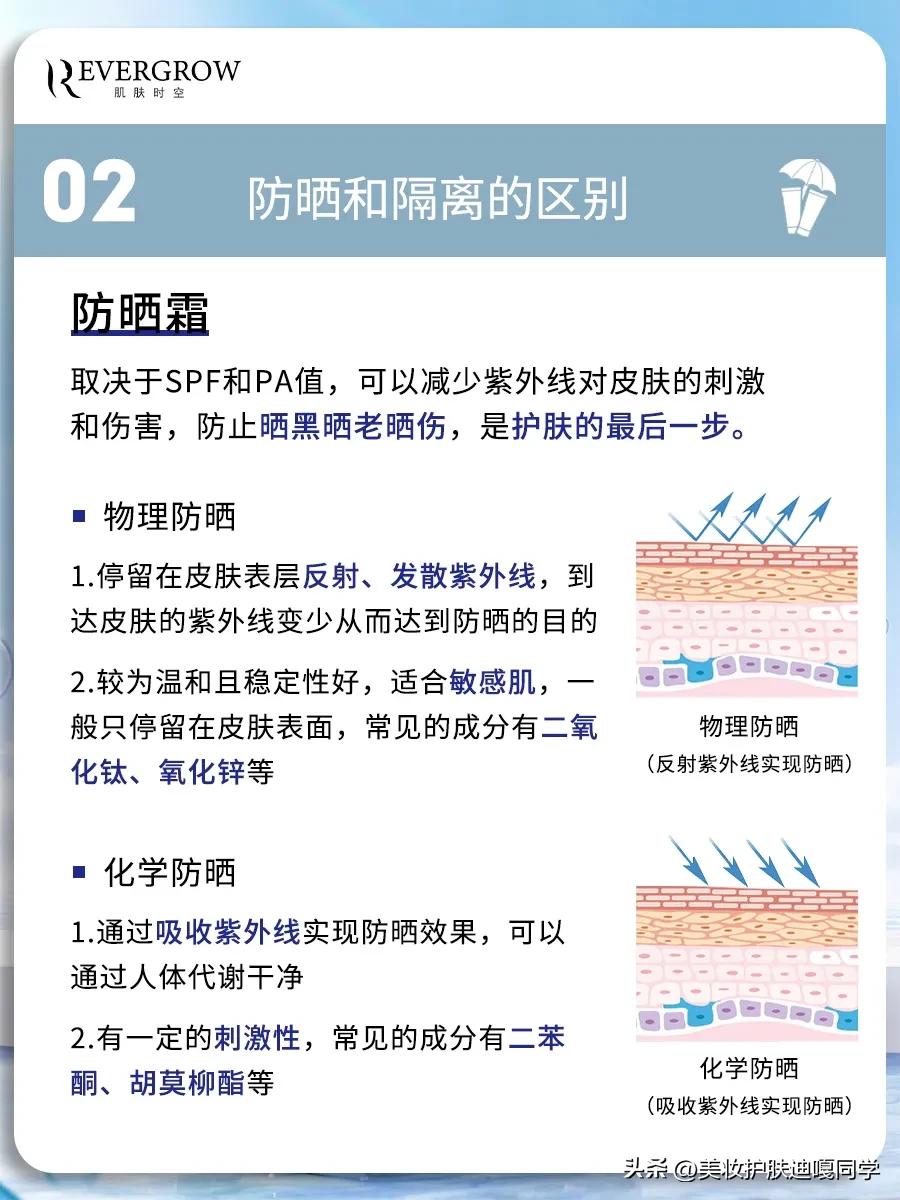 是先隔离再防晒还是先防晒再隔离,隔离是防晒前涂还是防晒后