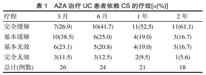 中医病因病机与中西医结合治疗系统性小血管炎肾损害
