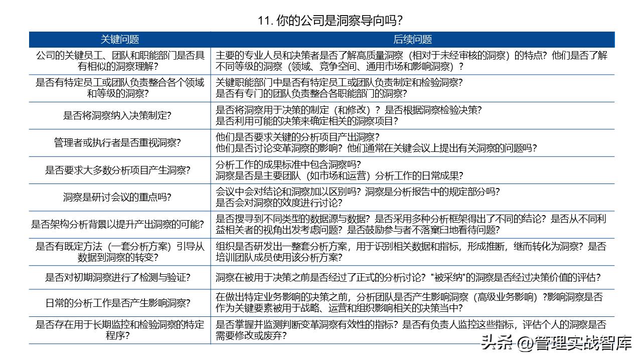 洞察力表现在哪些方面,市场洞察方法有哪些