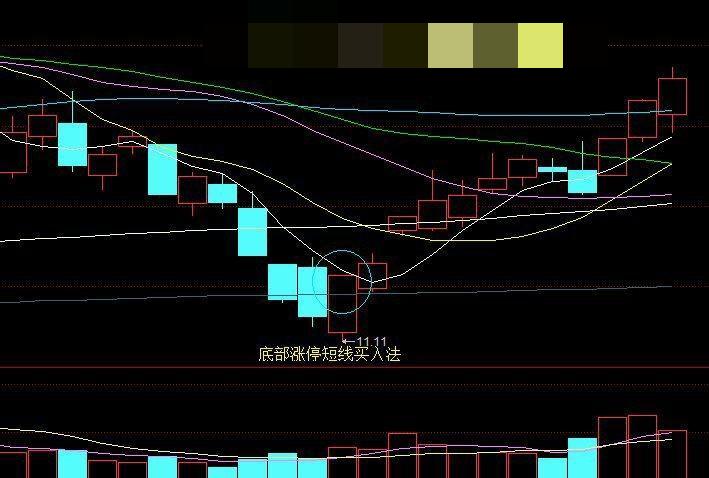 底部首次涨停缩量涨停后的走势,底部第一次涨停股票