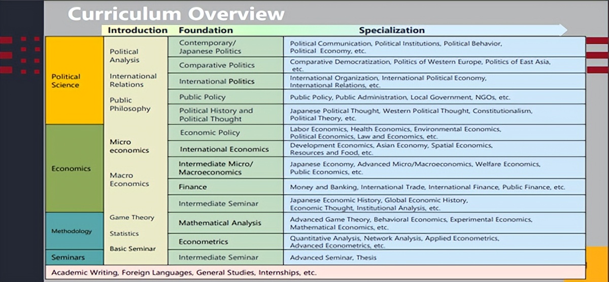 鏃╃ɑ鐢板ぇ瀛︽斂娌荤粡娴庡,鏃╃ɑ鐢板ぇ瀛︽斂娌荤粡娴庡涓婅
